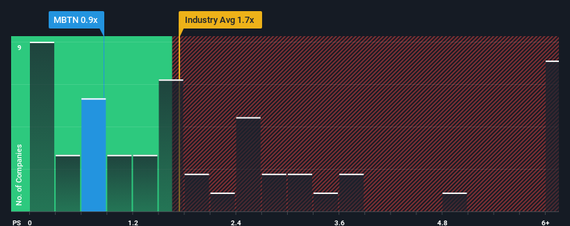 ps-multiple-vs-industry