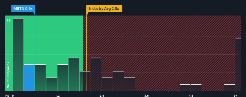 ps-multiple-vs-industry