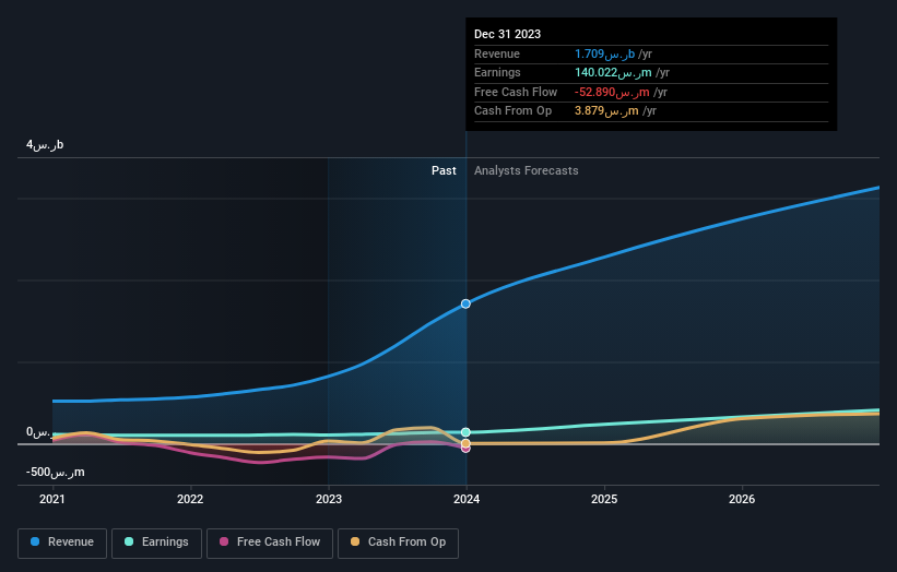 earnings-and-revenue-growth