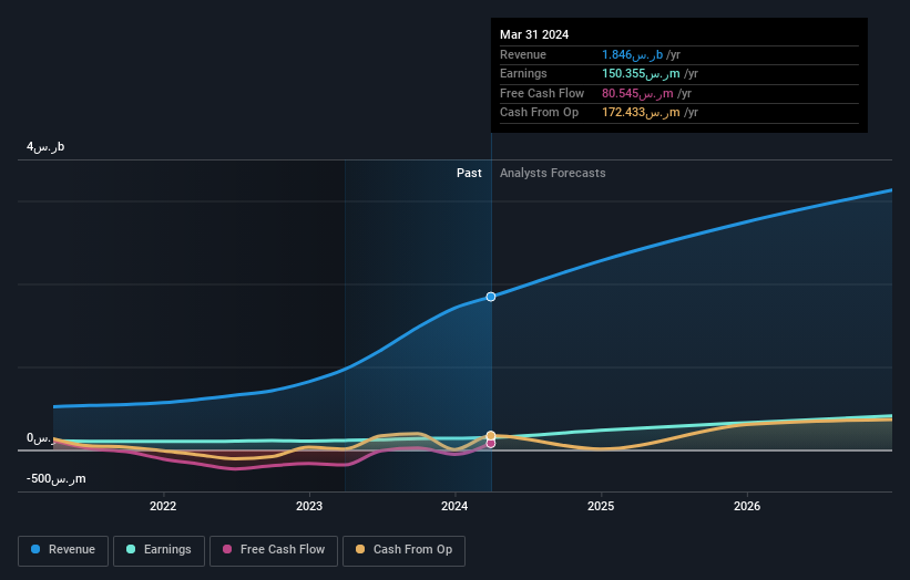 earnings-and-revenue-growth