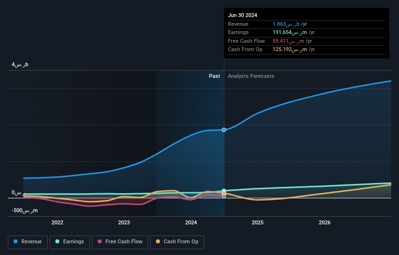 earnings-and-revenue-growth