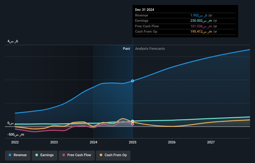 earnings-and-revenue-growth