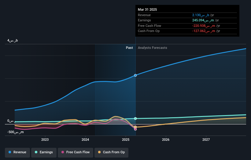 earnings-and-revenue-growth