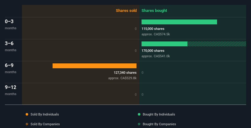 insider-trading-volume