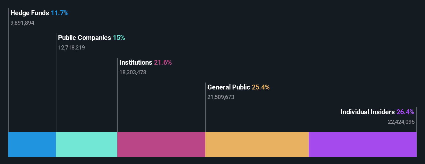 ownership-breakdown
