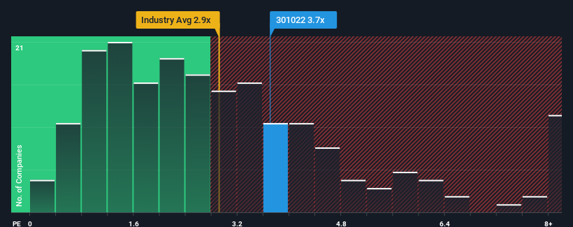 SZSE:301022 Price to Sales Ratio vs Industry February 28th 2025