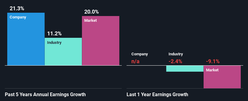 past-earnings-growth