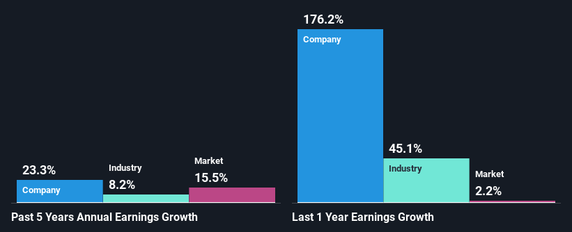 past-earnings-growth