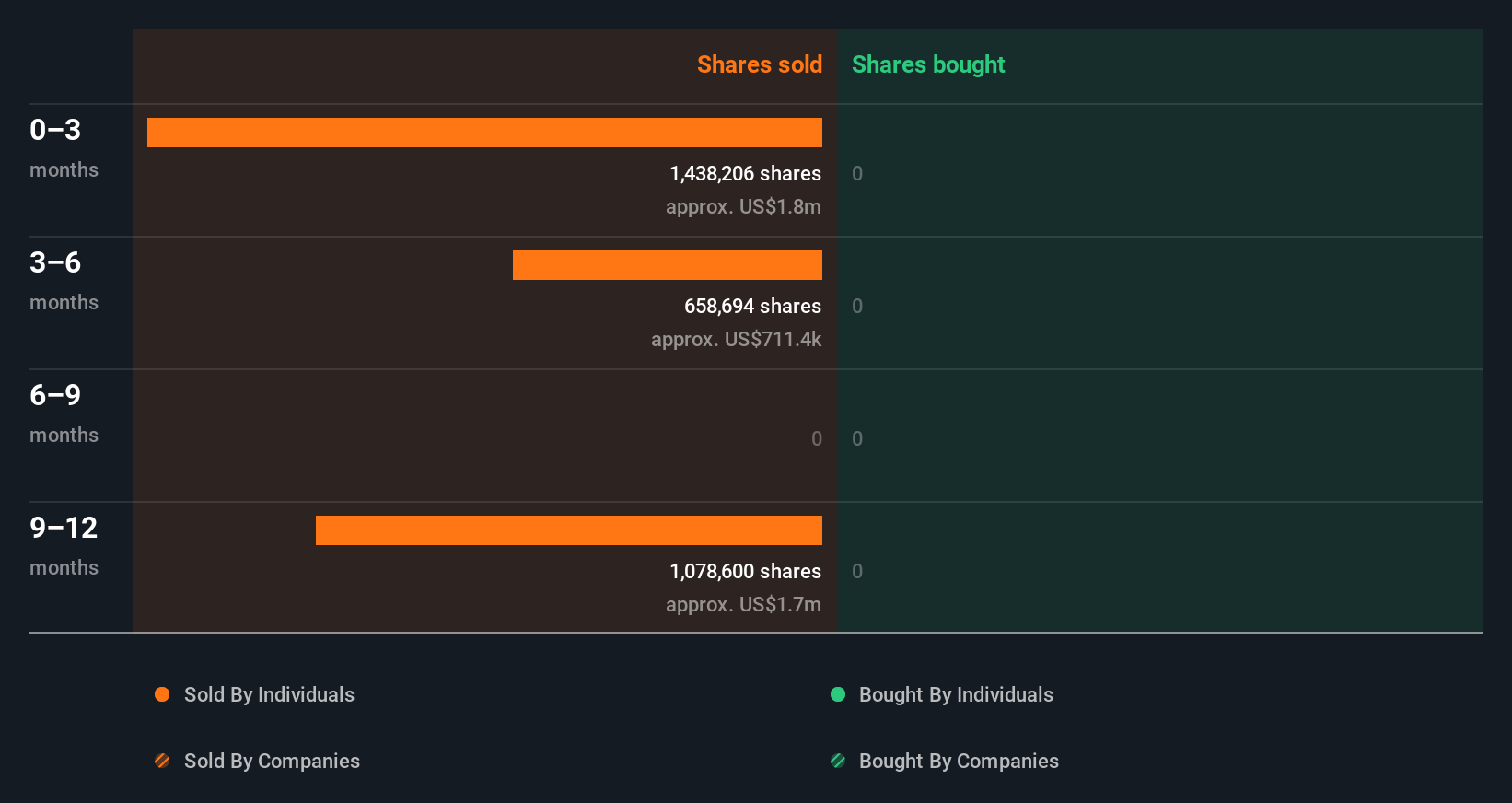insider-trading-volume