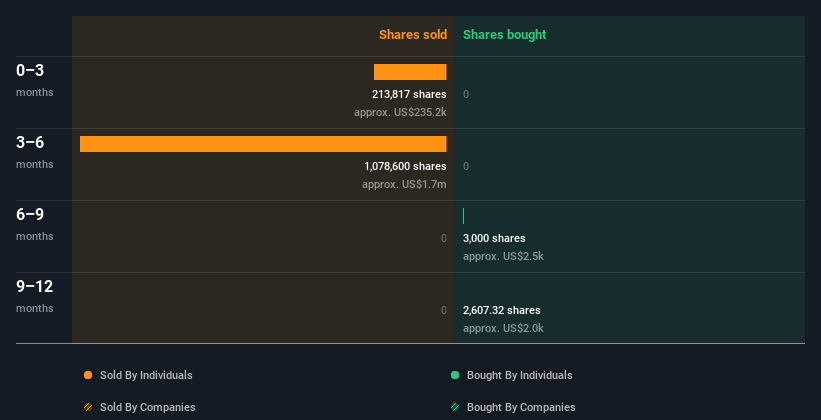 insider-trading-volume