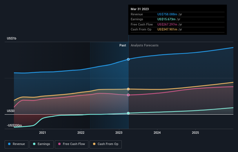 earnings-and-revenue-growth