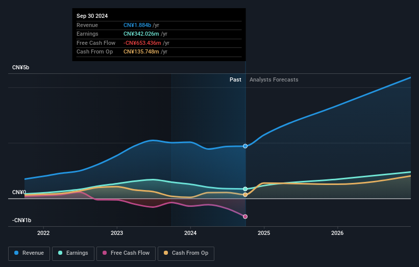 earnings-and-revenue-growth