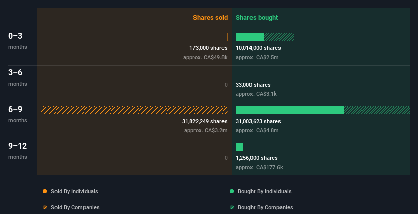 insider-trading-volume