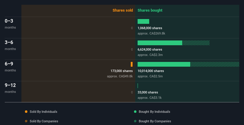 insider-trading-volume