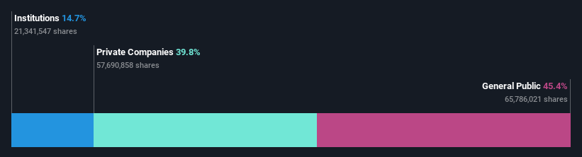 ownership-breakdown