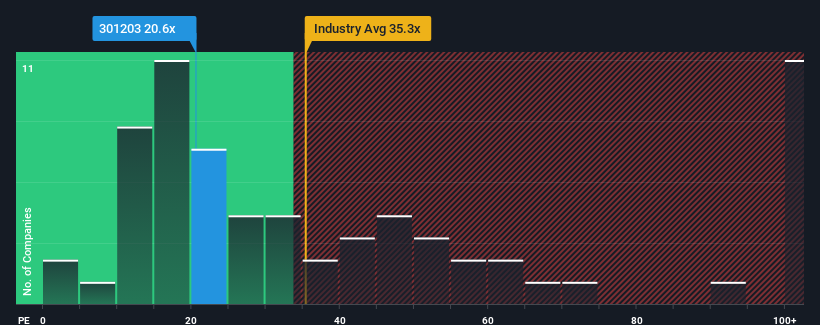 pe-multiple-vs-industry