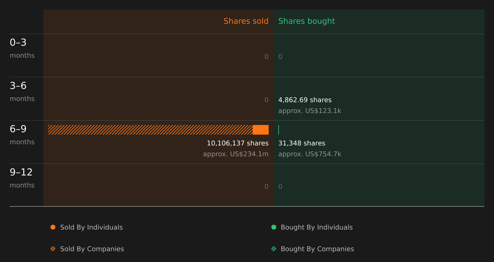 insider-trading-volume