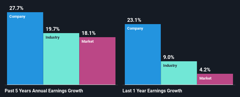 past-earnings-growth