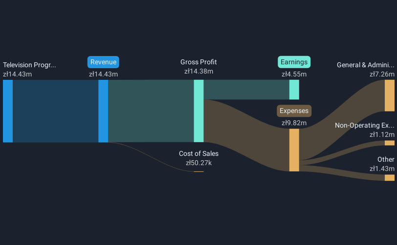 revenue-and-expenses-breakdown