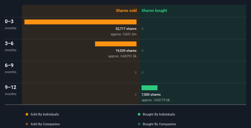 insider-trading-volume