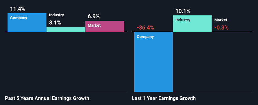 past-earnings-growth