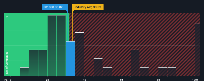 pe-multiple-vs-industry