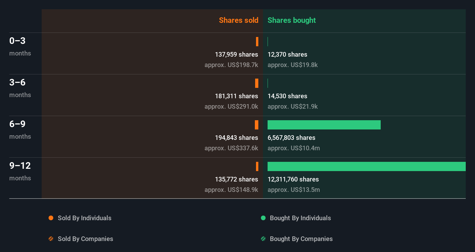 insider-trading-volume