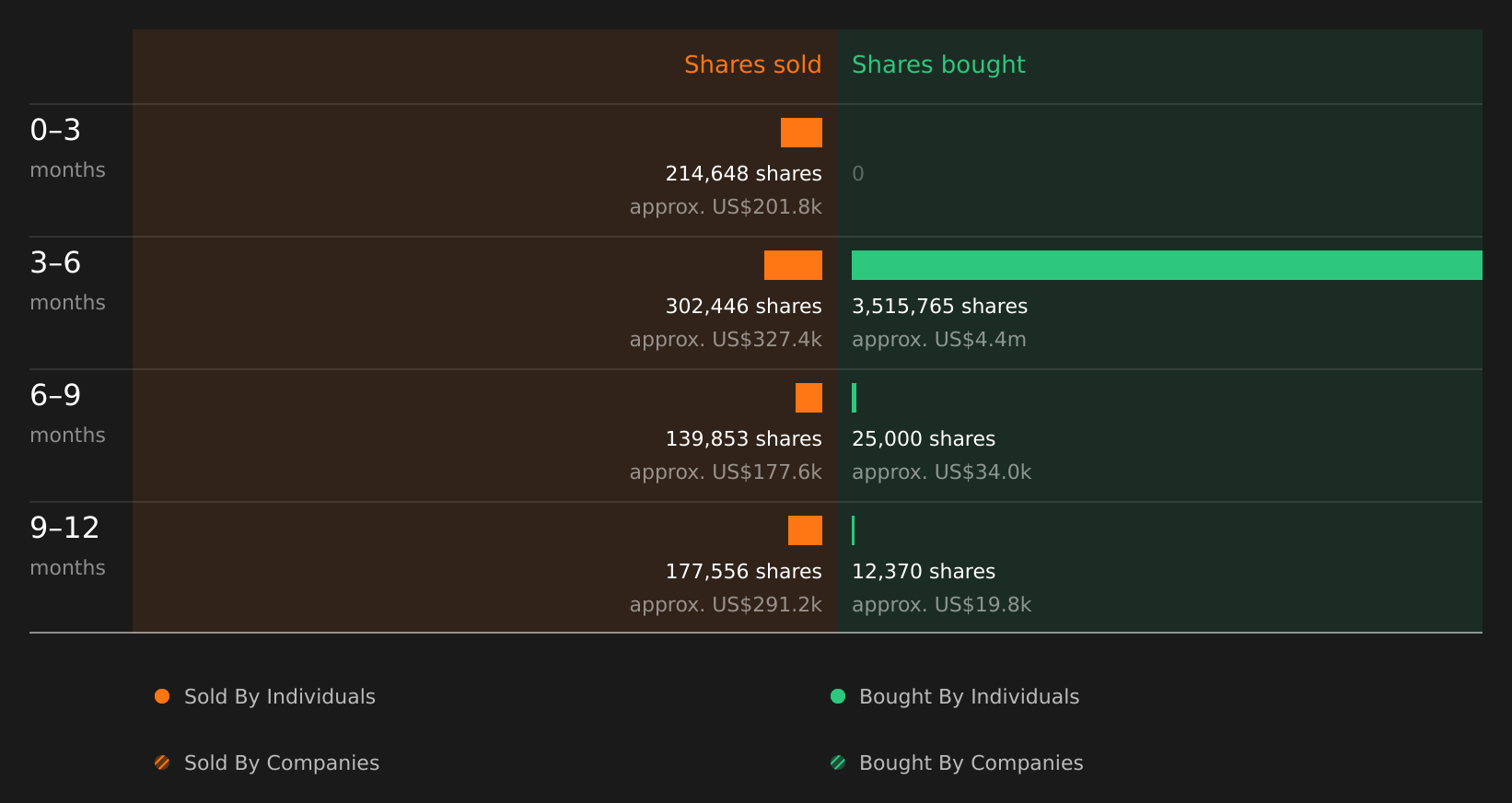 insider-trading-volume