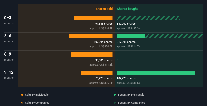 insider-trading-volume