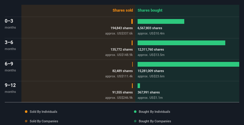 insider-trading-volume