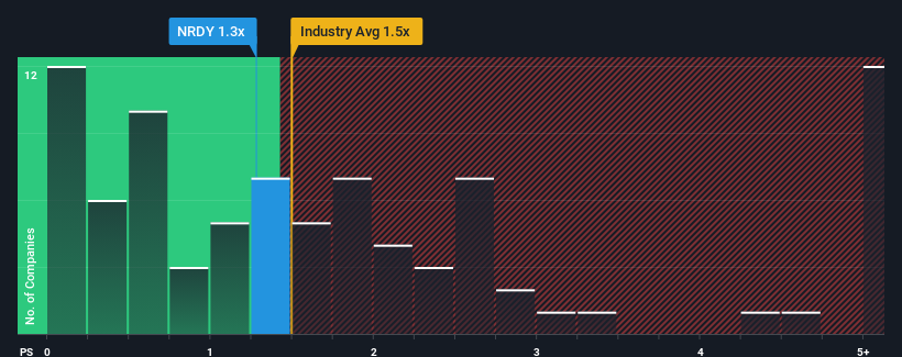 ps-multiple-vs-industry