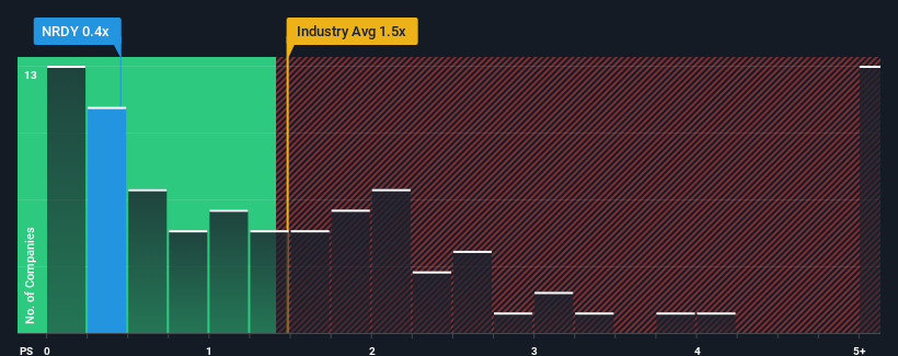 ps-multiple-vs-industry