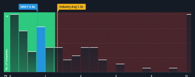 ps-multiple-vs-industry