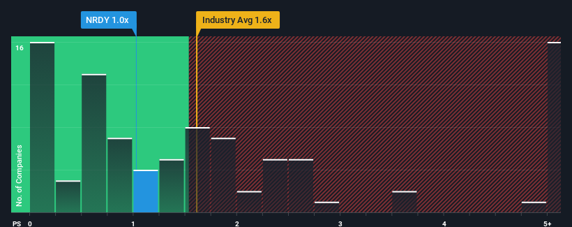 ps-multiple-vs-industry