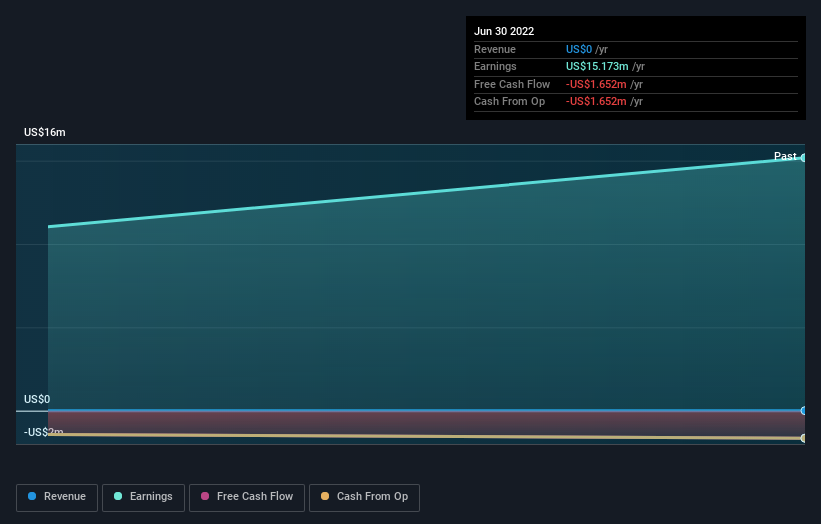 With 89 institutional ownership, Simon Property Group Acquisition