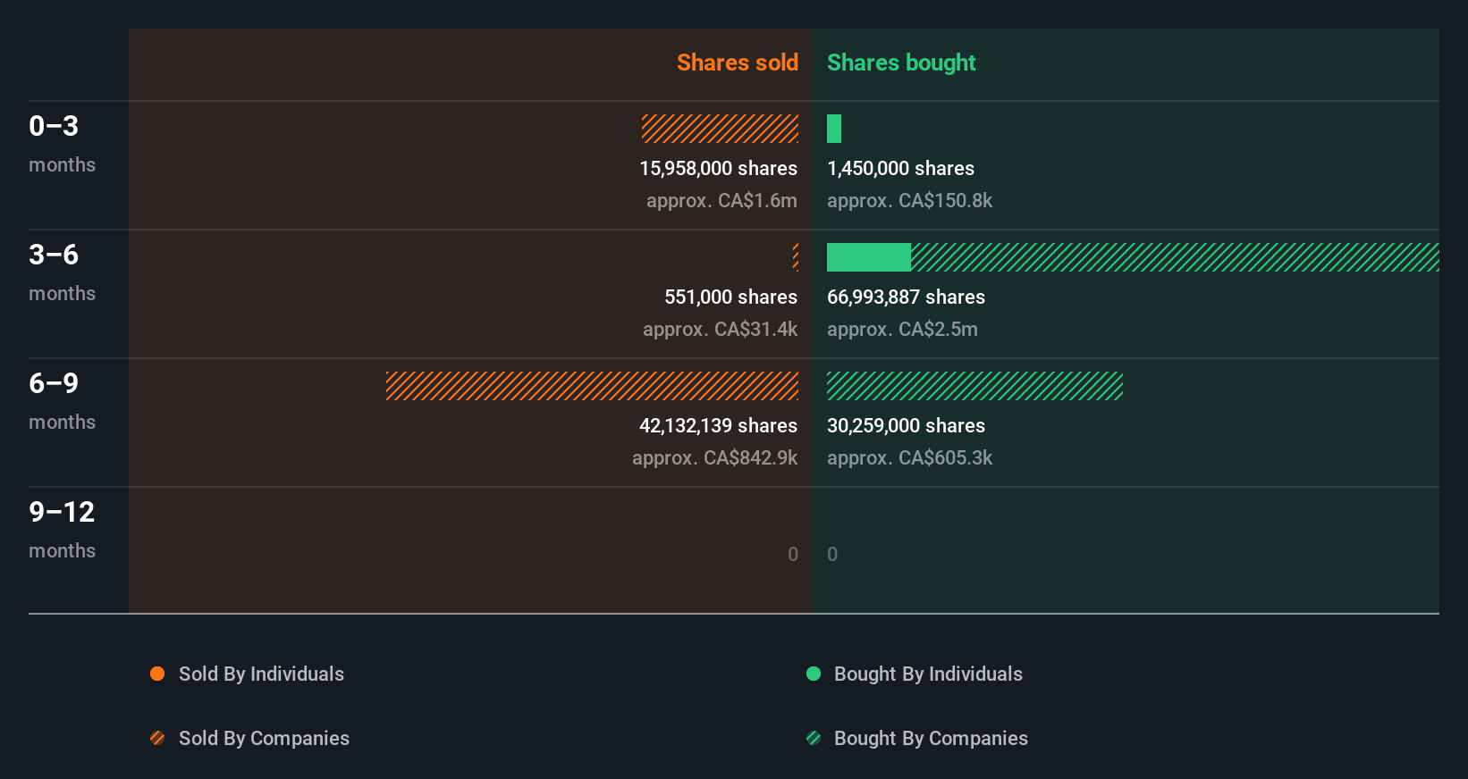 insider-trading-volume