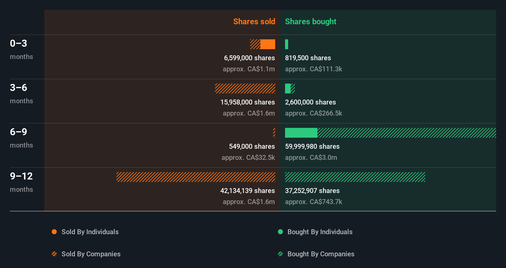 insider-trading-volume