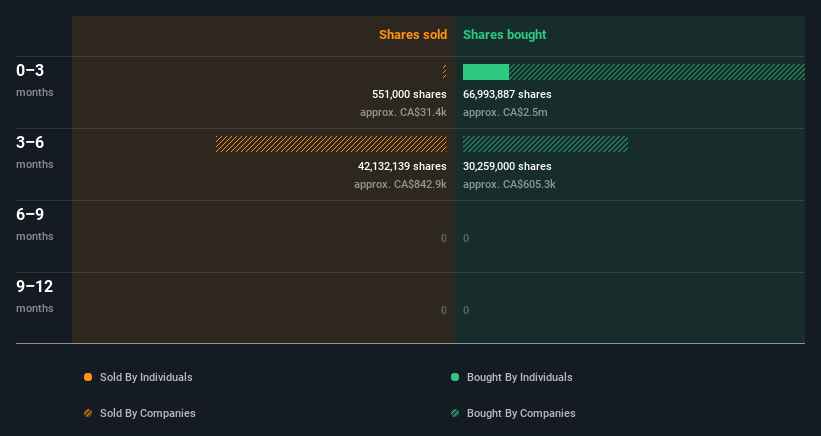 insider-trading-volume