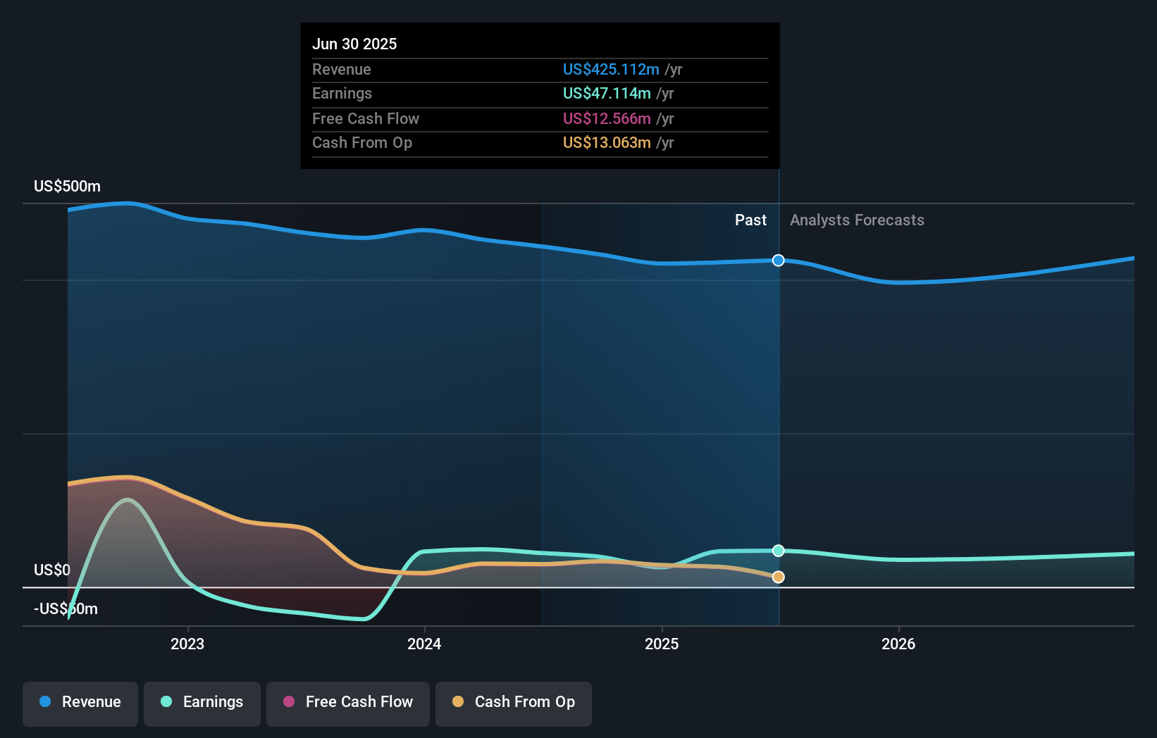 earnings-and-revenue-growth