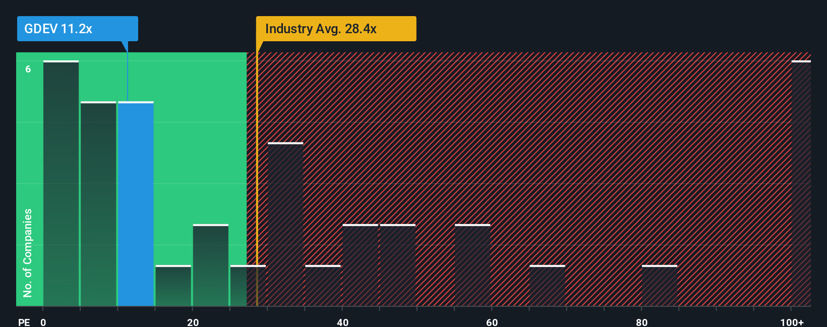 pe-multiple-vs-industry