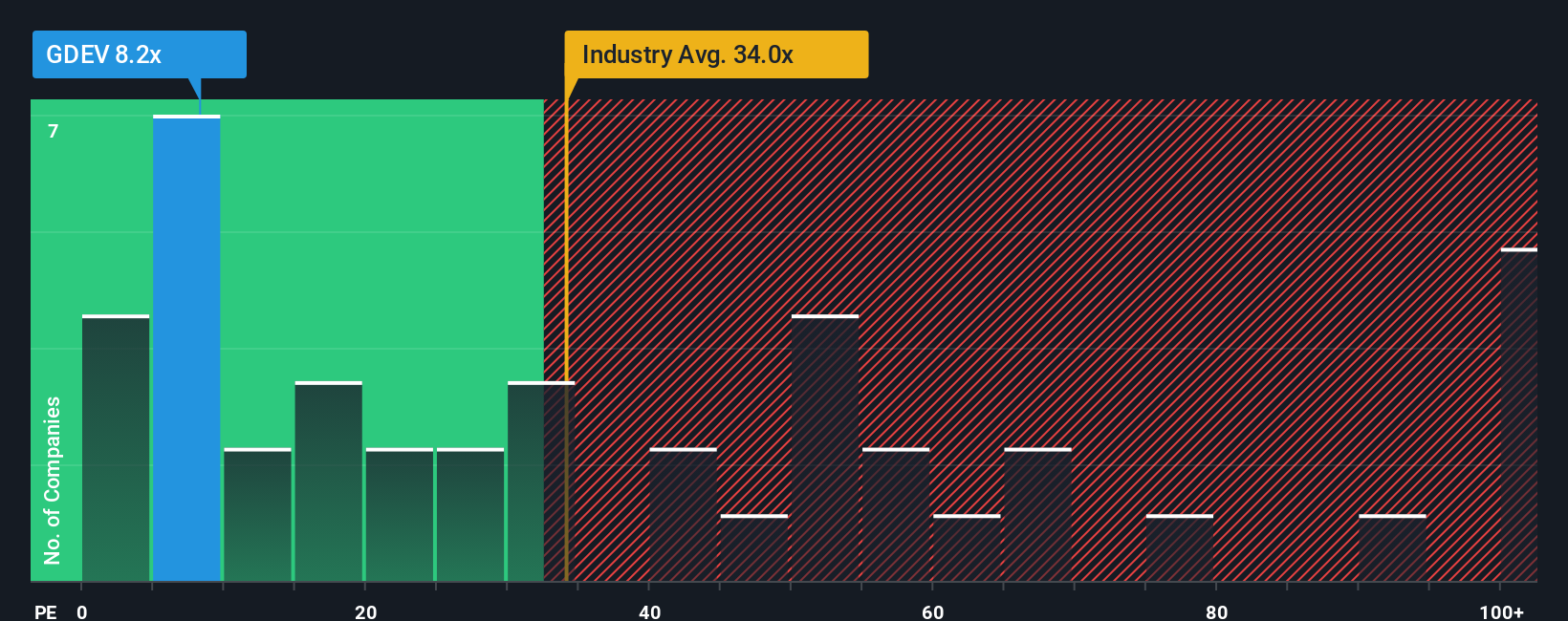pe-multiple-vs-industry