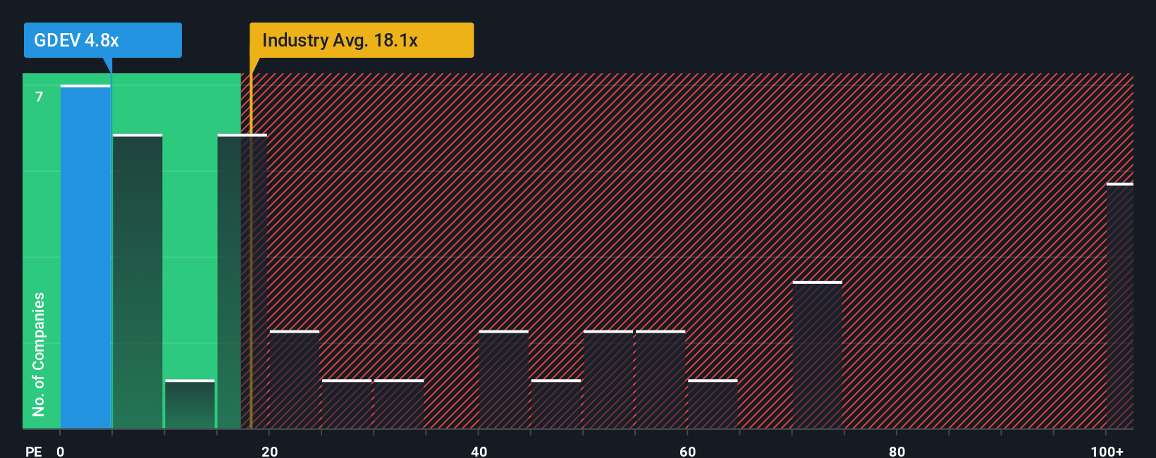 pe-multiple-vs-industry