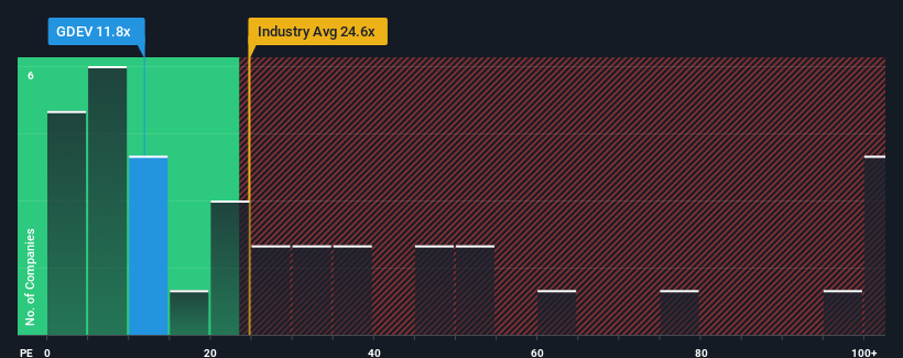 pe-multiple-vs-industry