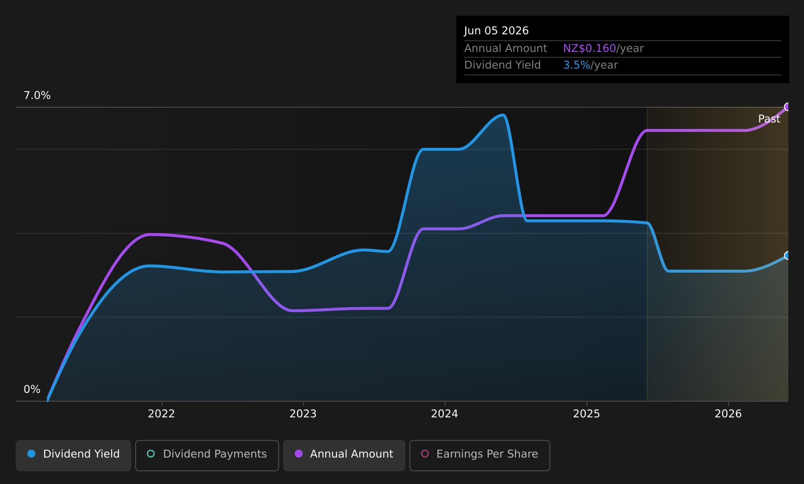 historic-dividend