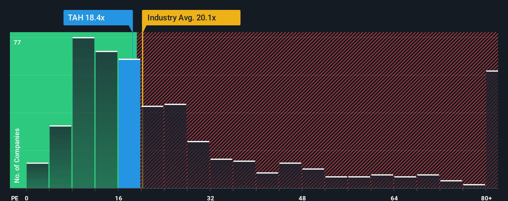 pe-multiple-vs-industry