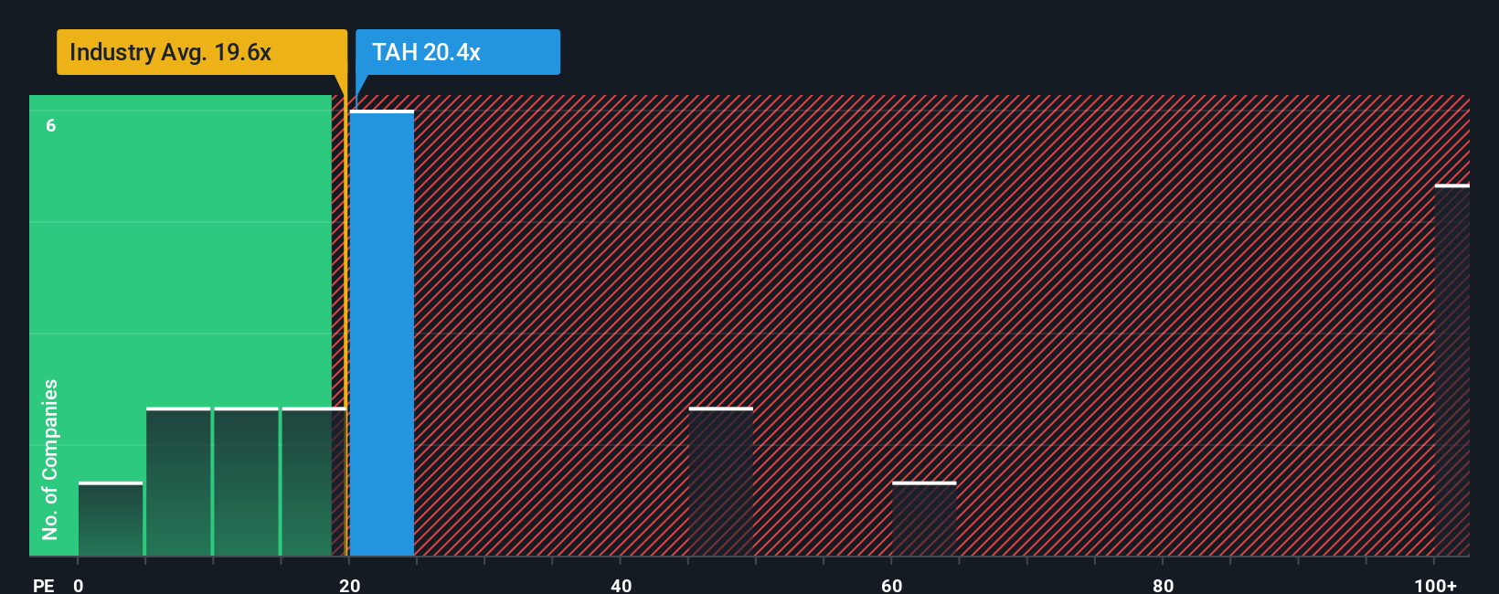pe-multiple-vs-industry