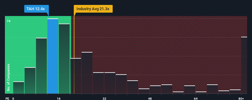 pe-multiple-vs-industry