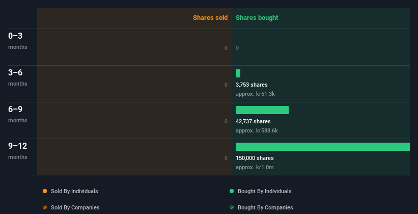 insider-trading-volume