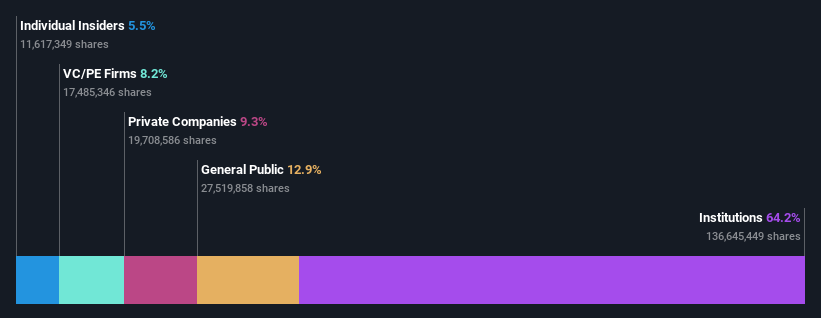 ownership-breakdown