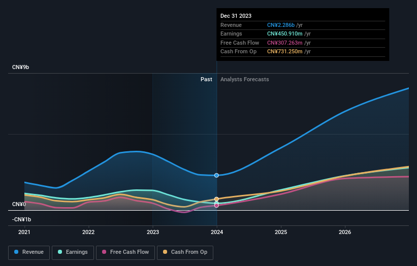 earnings-and-revenue-growth